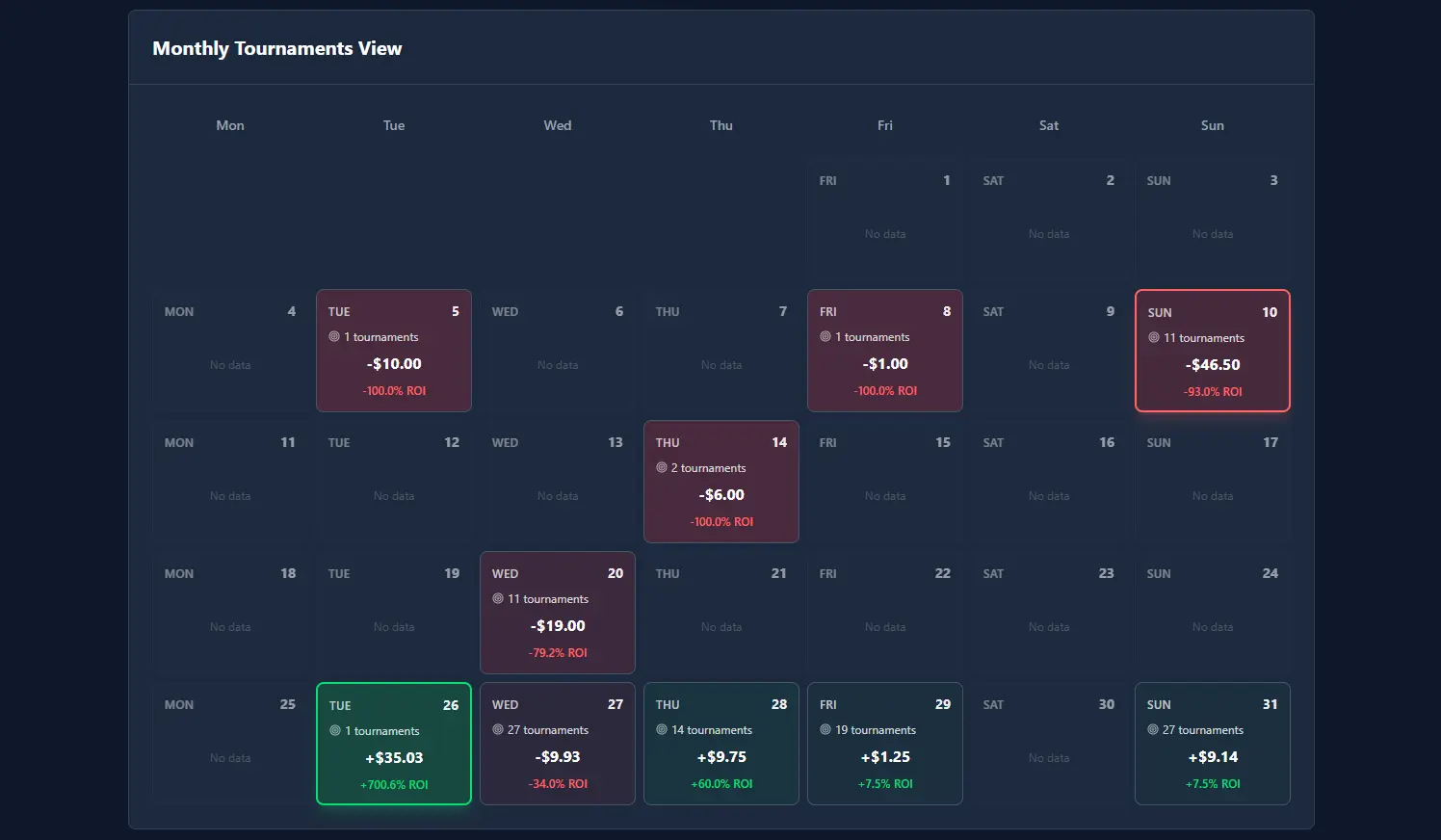 Calendario de CoolerTracker con resultados diarios de torneos y contexto de suerte